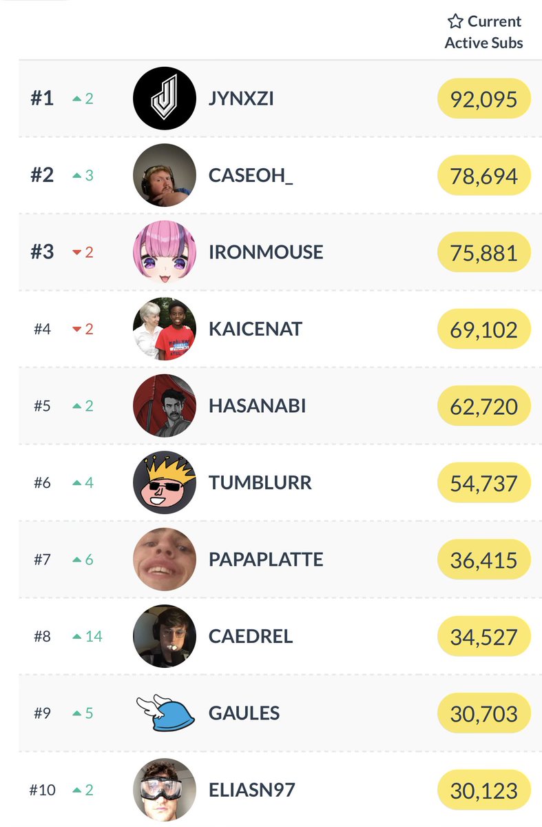 Jynxzi tweet media