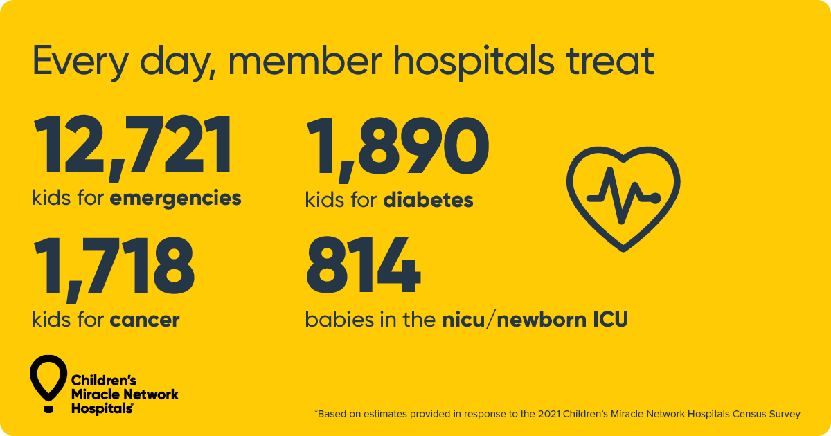 Every dollar makes a difference (and gets you an entry in our raffle)!  

Your donation helps provide critical care for kids in need. Join us for our livestream this Saturday, and enter our raffle for great prizes anytime!

extra-life.org/participant/Pe…