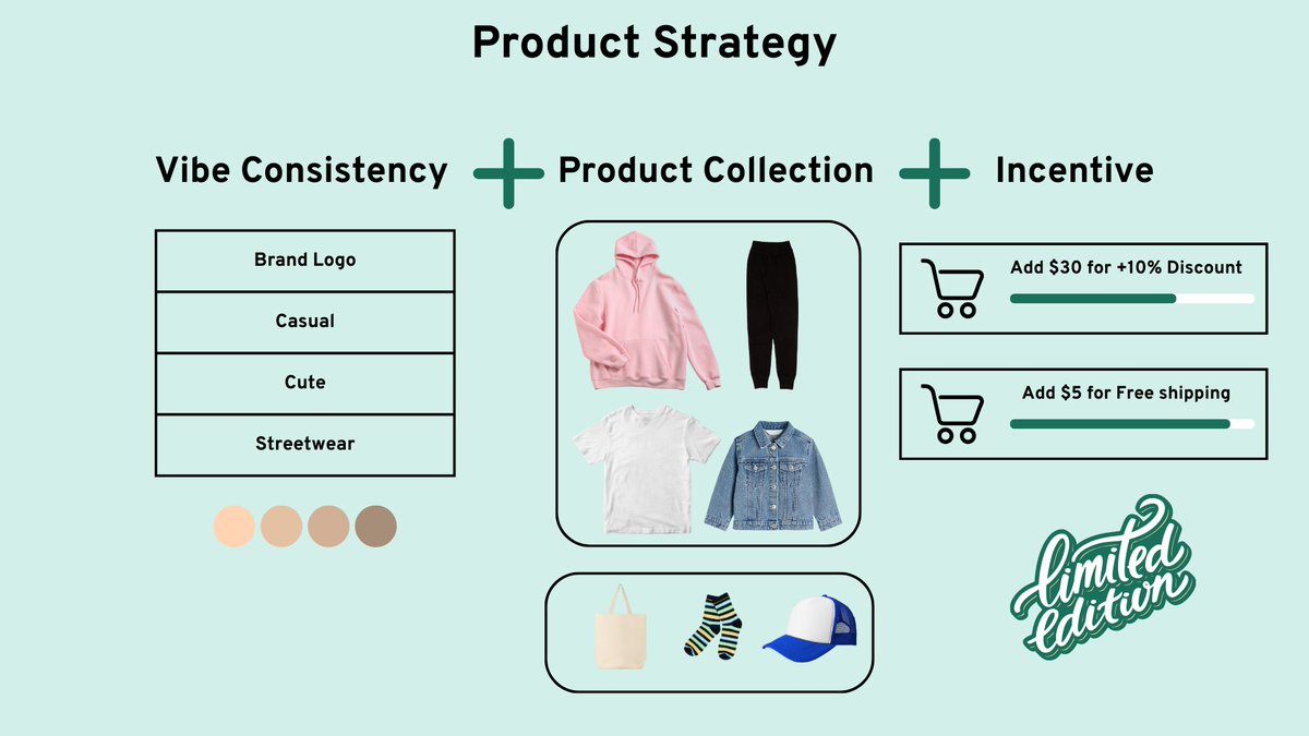 A solid strategy can make or break your launch. It's the line between sold-out and stockpiled.

Launching isn't easy. Many have tried, many have stumbled. It's a common pitfall.

With countless retail brands under our belt, our launch expertise is top-notch.

#ProductLaunch