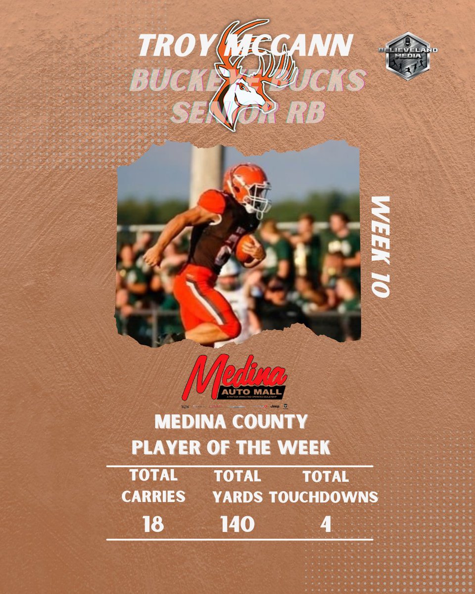 Small Towne Media (@smalltownemedia) on Twitter photo Congrats to our Week 10 Medina Auto Mall Medina County Player of the Week, Troy McCann (<a href="/troymccann16/">Troy McCann</a>) of the Buckeye Bucks! McCann rushed for 140 yards on 18 carries w/ 4 TD's vs Lakewood. Congrats to our Week 10 Medina Auto Mall Medina County Player of the Week, Troy McCann (<a href="/troymccann16/">Troy McCann</a>) of the Buckeye Bucks! McCann rushed for 140 yards on 18 carries w/ 4 TD's vs Lakewood.