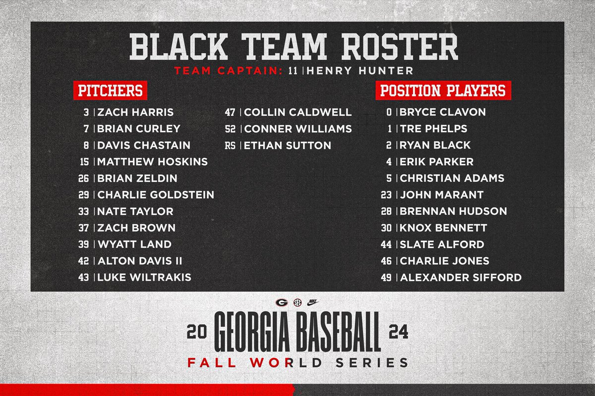 Georgia Baseball tweet media