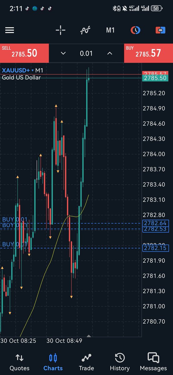 lee_gmg's tweet photo. Life of a Trade 📈 https://t.co/yHgQwS1Dfb