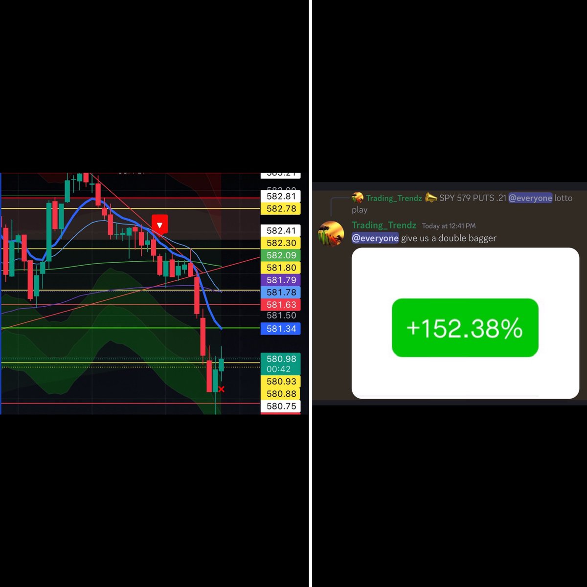 Nice trend line break there. Will take what I can get in this price action lol $spy <a href="/AimHighAlgo/">AimHighAlgo</a>