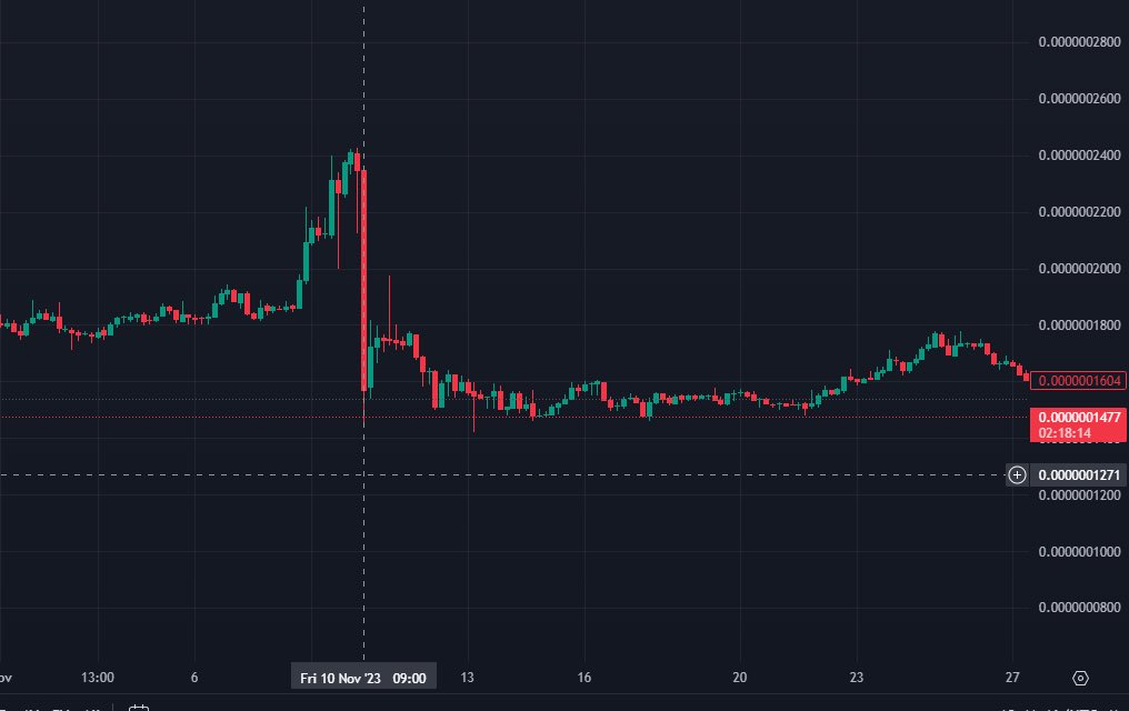 KaiserOfMars's tweet photo. Why has the @Poloniex link for @DogelonMars on @CoinMarketCap been redirecting to the $BTC spot chart over the past few days?

Why is $ELON no longer searchable on your exchange?

Following the hack on November 10th, 2023, in which 25.5 trillion $ELON (valued at $6M) was stolen and sold, resulting in a 40% price drop, deposits and withdrawals for $ELON were disabled and have remained so since.

Thousands of customers are still awaiting a response!

@PoloSupport @justinsuntron $TRX
