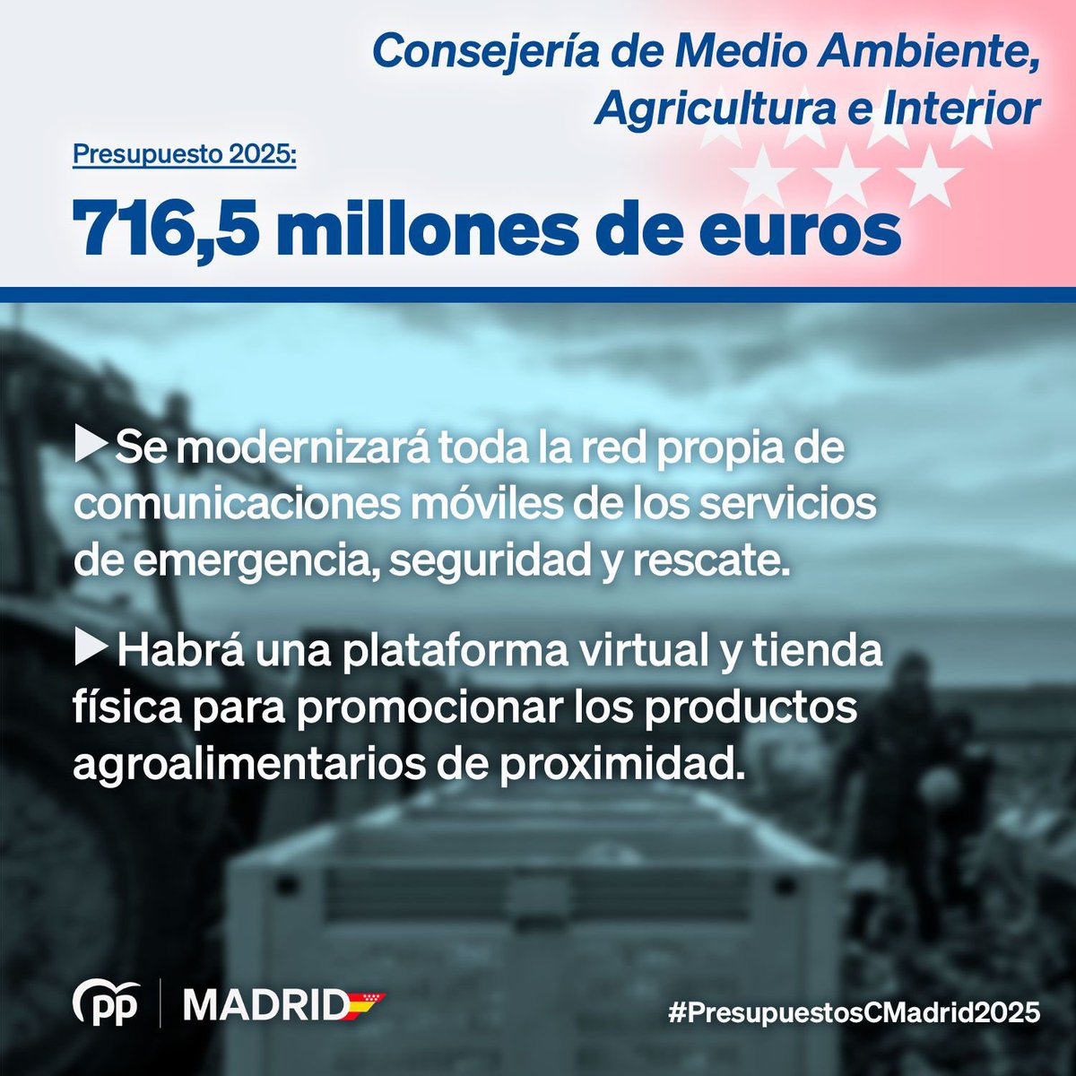 GuadalixPp's tweet photo. Hoy se han aprobado los presupuestos generales de la Comunidad de Madrid para el ejercicio 2025. 

9 de cada 10 euros irán destinados a gasto social, eje del gobierno regional para la mejora destinados los servicios públicos junto con el impulso de la economía de los madrileños. https://t.co/twUIHBYFUr