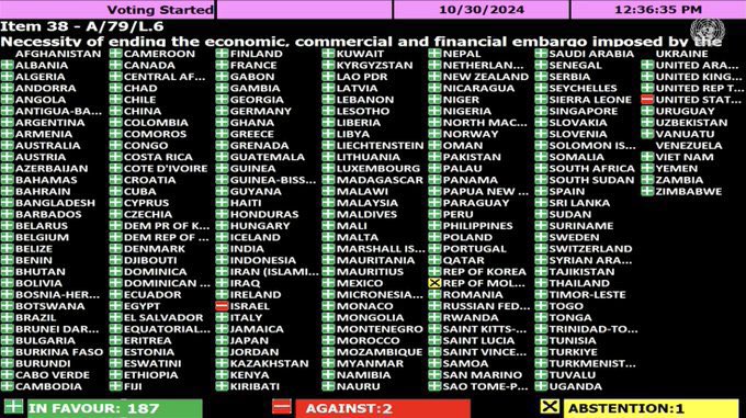AssalRad's tweet photo. Only the 🇺🇸 and 🇮🇱 voted against ending the embargo on Cuba, again.

This is the real international community. https://t.co/3YFyCddgTv
