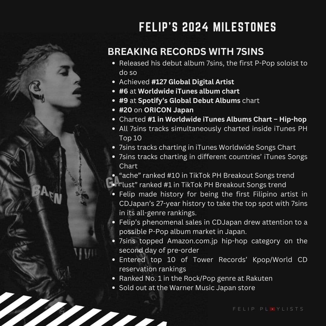 Why FELIP for ARTIST of the YEAR award in WISH??

FELIP 's achievements as SOLO artist is immensely undeniable!!

FELIP / KEN deserve the award⭐🔥🖤💣