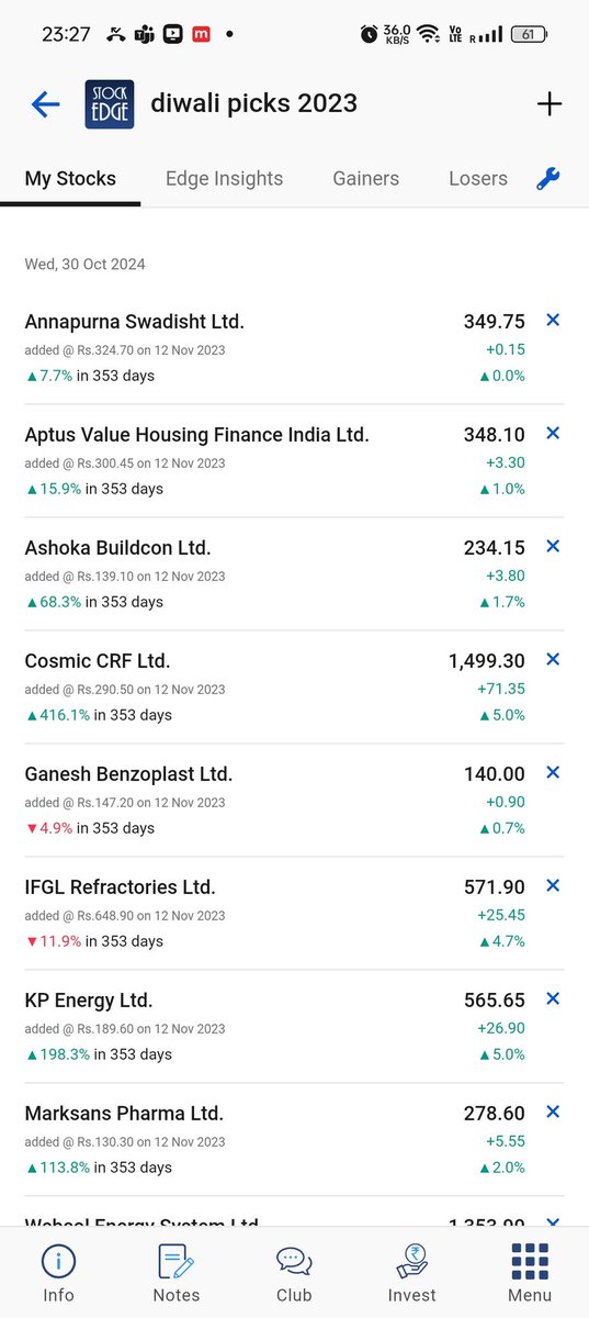 LoneInvesTrader's tweet photo. Bumper year of #Diwalipicks
If you had invested equal amounts in all recommended stocks, your portfolio would have turned into ~2.5x in one year. https://t.co/0Ckft4vvmh