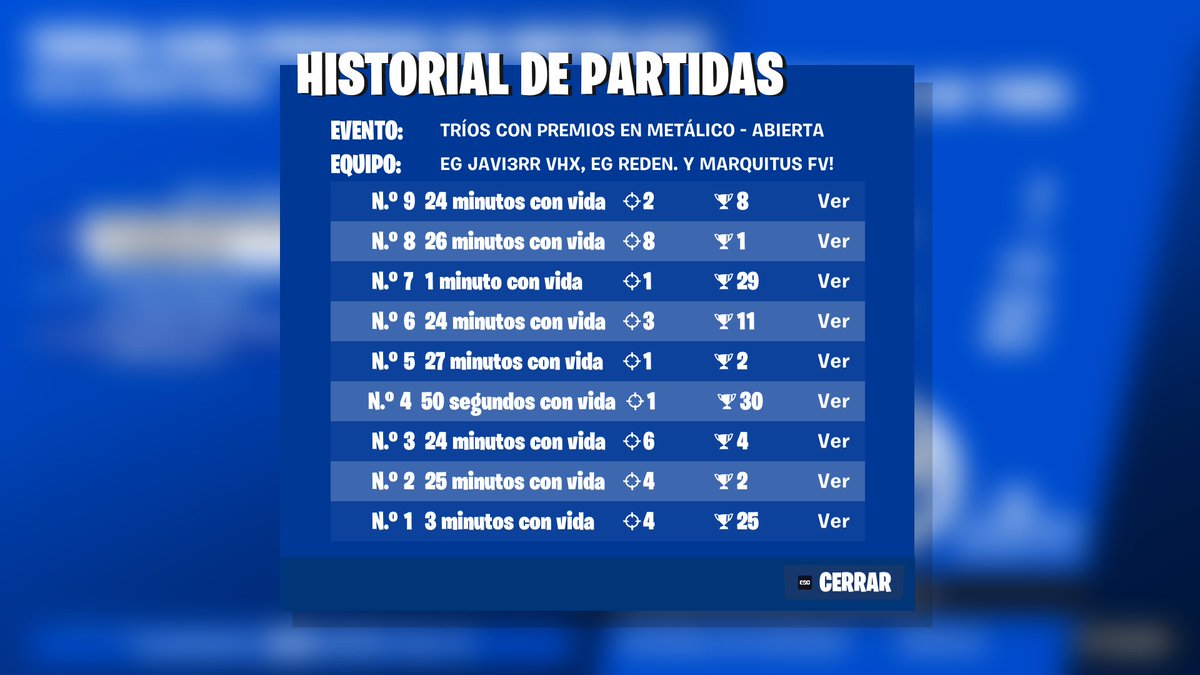 Qualed Trio Cash Cup 🇸🇦 w/ <a href="/maarquituus/">🃏</a> <a href="/Javi3rrFN/">F/A Javi3rr</a> 

-
 
@ElectricaalGods