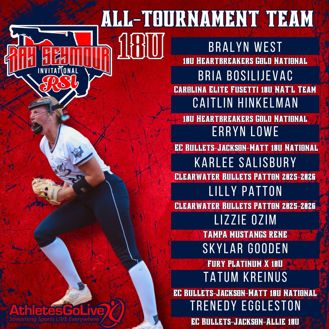 Connect Sports (@connectsports_) on Twitter photo Check out your 2024 Ray Seymour Invitational ☀️18𝓤 𝓐𝓵𝓵-𝓣𝓸𝓾𝓻𝓷𝓪𝓶𝓮𝓷𝓽 𝓣𝓮𝓪m☀️ Thank you to everyone who paritcipated and streamed through <a href="/AGLSoftball/">AthletesGoLive Softball</a> 👏👏👏
<a href="/BralynWest_2027/">Bralyn West</a> <a href="/BriaBosiljevac/">Bria Bosiljevac</a> <a href="/caitlinhink8/">caitlin hinkelman</a> <a href="/raf_errynlowe/">Erryn Lowe 🌞</a> <a href="/KSalisbury03/">Karlee Salisbury</a> <a href="/LillyPatton19/">Lilly Patton 2026 (813-220-4517)</a> <a href="/LizzieOzim7/">Lizzie Ozim</a> Check out your 2024 Ray Seymour Invitational ☀️18𝓤 𝓐𝓵𝓵-𝓣𝓸𝓾𝓻𝓷𝓪𝓶𝓮𝓷𝓽 𝓣𝓮𝓪m☀️ Thank you to everyone who paritcipated and streamed through <a href="/AGLSoftball/">AthletesGoLive Softball</a> 👏👏👏
<a href="/BralynWest_2027/">Bralyn West</a> <a href="/BriaBosiljevac/">Bria Bosiljevac</a> <a href="/caitlinhink8/">caitlin hinkelman</a> <a href="/raf_errynlowe/">Erryn Lowe 🌞</a> <a href="/KSalisbury03/">Karlee Salisbury</a> <a href="/LillyPatton19/">Lilly Patton 2026 (813-220-4517)</a> <a href="/LizzieOzim7/">Lizzie Ozim</a>
