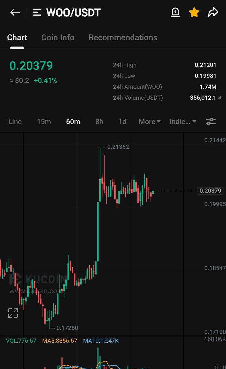 WIZZ🥷 ( beware scammers ) tweet media