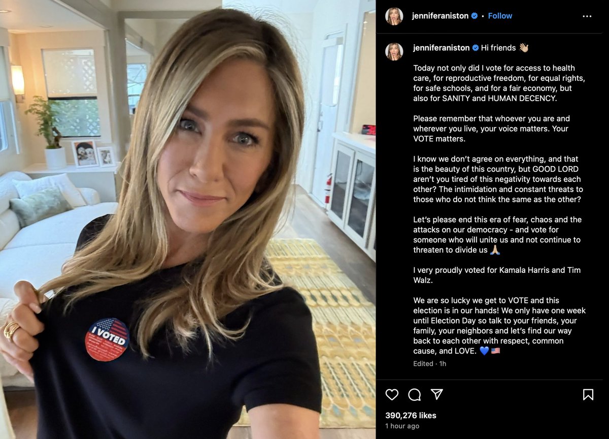 Jennifer Aniston just announced she voted for Kamala Harris to her 44.8M followers.