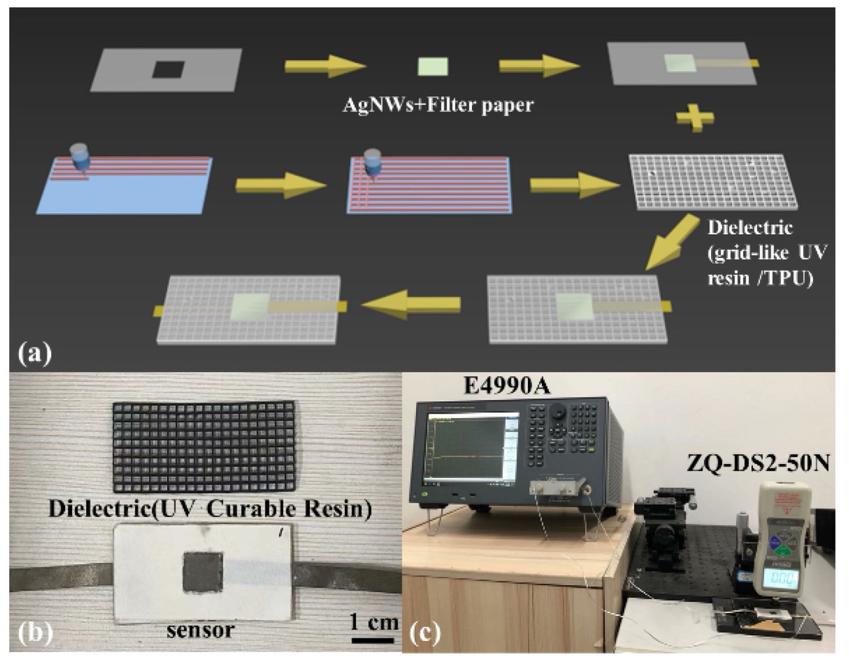 chemosens_MDPI's tweet photo. #Article
A Flexible Capacitive Paper-Based Pressure Sensor Fabricated Using 3D Printing by Wendan Jia, et al.
https://t.co/gbFA2F2dj0

@MDPIOpenAccess @tylgdx 
#AgNWs #structuredflexiblepressuresensor #capacitivesensor #3Dprinting https://t.co/NVM8NNQ9dT