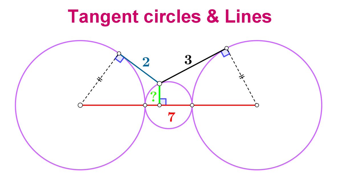 What is the length of the green segment?
#mathematics #μαθηματικά #geometry #puzzle