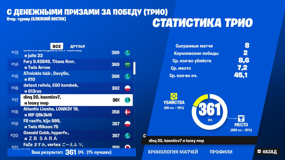 qual me trio cc finals w/goats