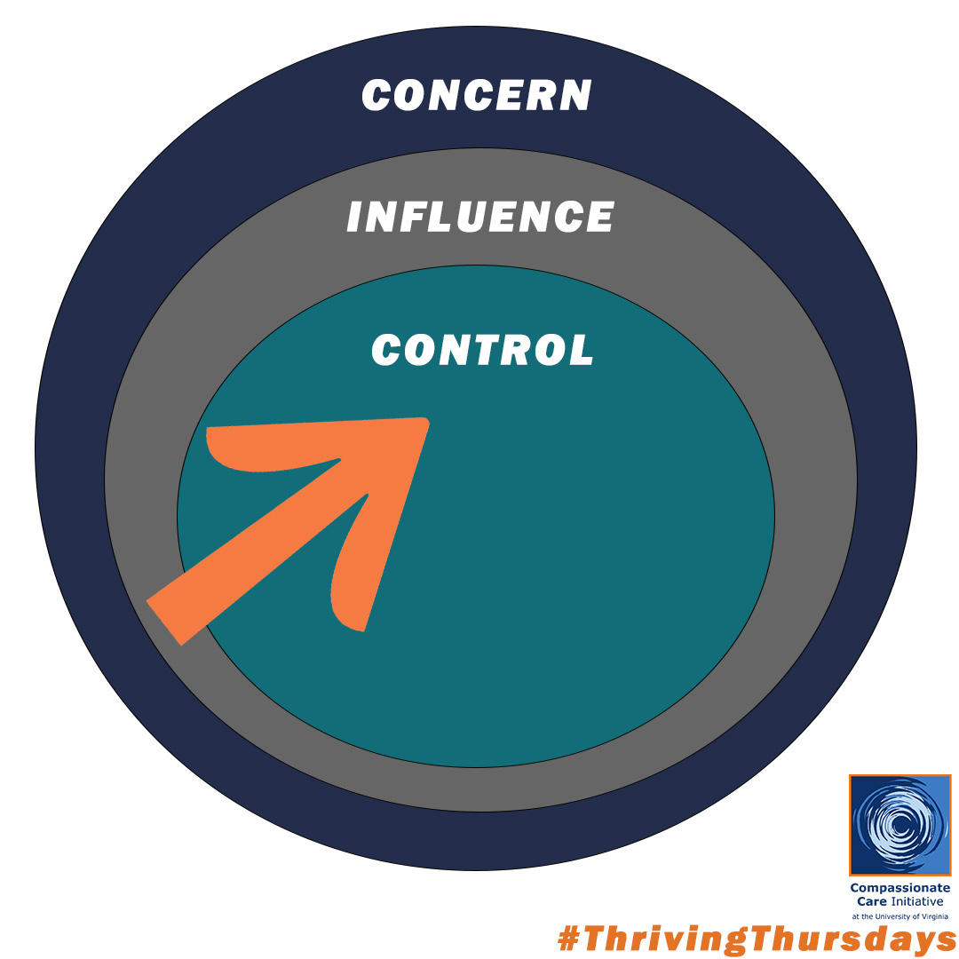 2/2: 💡 Tip: Focus on what you can influence and especially control for greater peace and effectiveness. It is a wise use of our attention and limited energy.

#ThrivingThursdays #CCI #Equanimity #Bonus