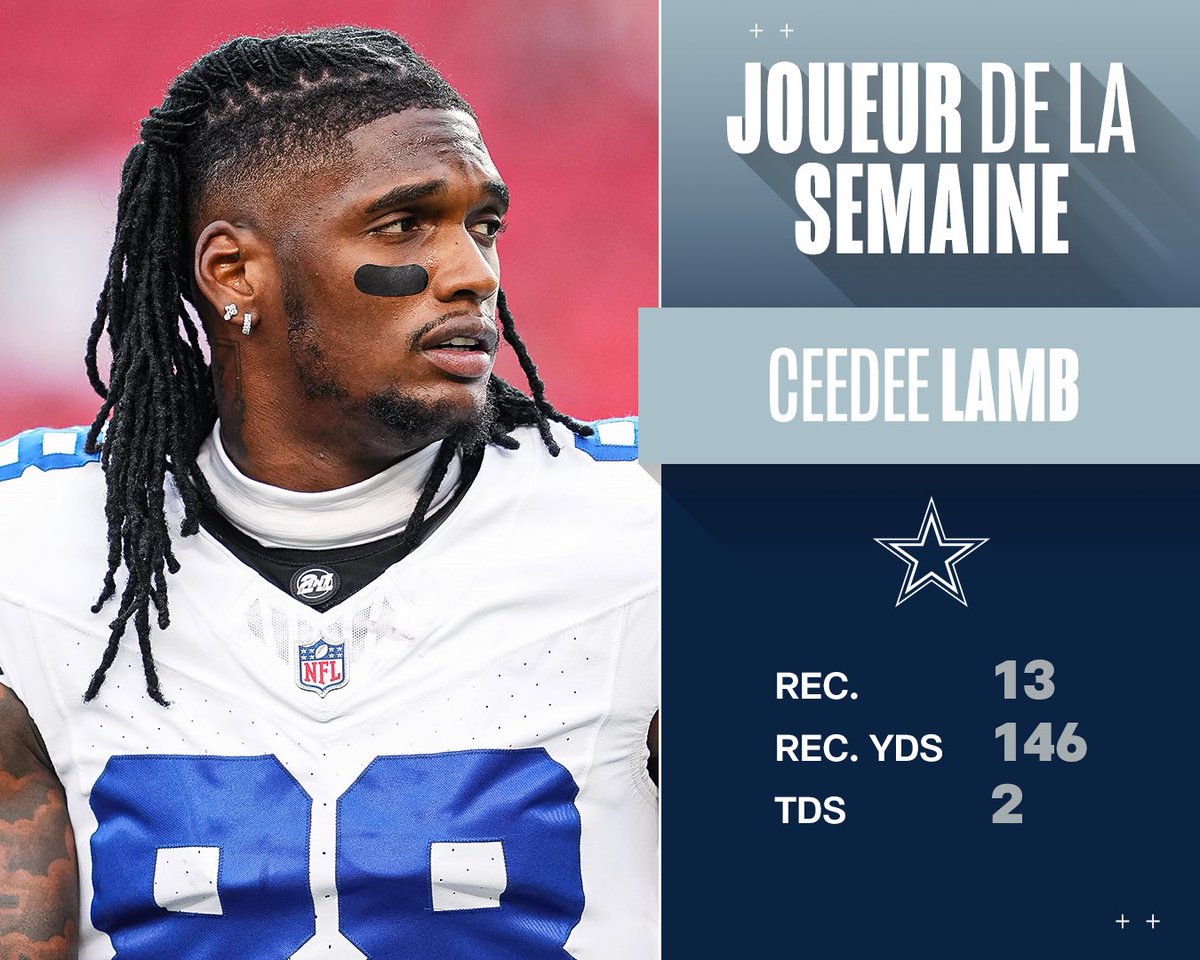 NFLFrance's tweet image. 💿🐑 Réception à une main, deux Touchdowns. @_CeeDeeThree est votre joueur de la semaine 8 avec 36% des votes !

Le Wide Receiver des @dallascowboys a tout donné malgré la défaite face aux Niners.