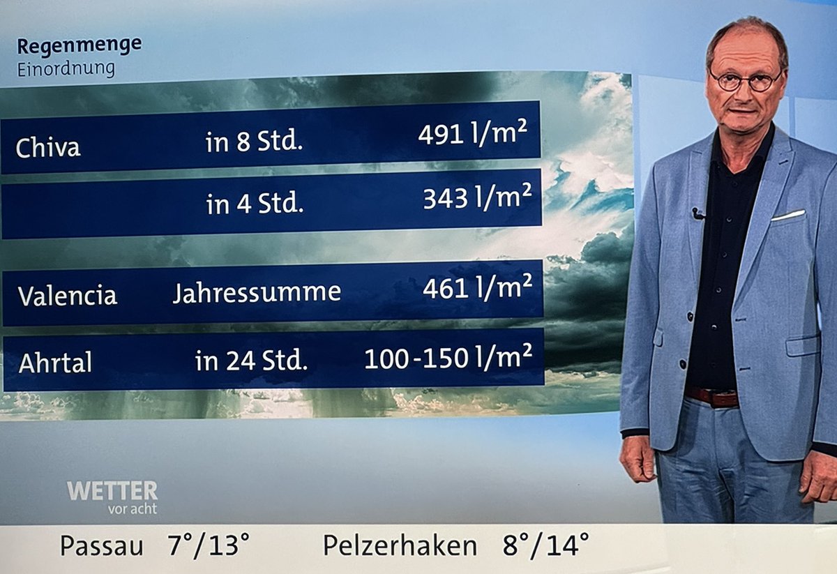 unwetterfreaks's tweet photo. Eine beeindruckende Einordnung der extremen Unwetter, welche gestern in der Region Valencia über 90 Todesopfer gefordert haben. An einer Wetterstation knapp westlich von Valencia fielen in acht Stunden unfassbare 491 Liter Regen pro Quadratmeter - Mehr als der durchschnittliche Jahresniederschlag in der Region!