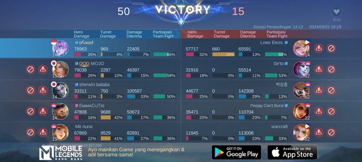 Udin_SLf97's tweet photo. Ayo bergabung dengan tim saya, tantang semua Player MOBA terbaik bersama! 
https://t.co/1nA1Ig0n6v https://t.co/L0kUfWHJ6J