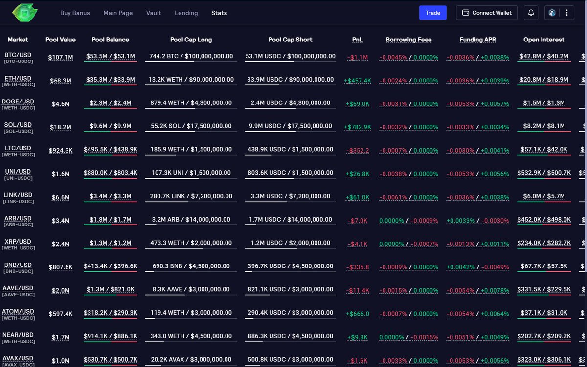 DexBanus's tweet photo. Our BANUS DEX has evolved!
New liquidity pools for perpetual platforms and charts.
New pairs on Arbitrum More liquidity pools on Avalanche C Chain Global (aggregated) statistics page
Check it out for yourself
https://t.co/SE1wYzvvDf
#BANUS #dexbanus https://t.co/wsYLfTSO4Y