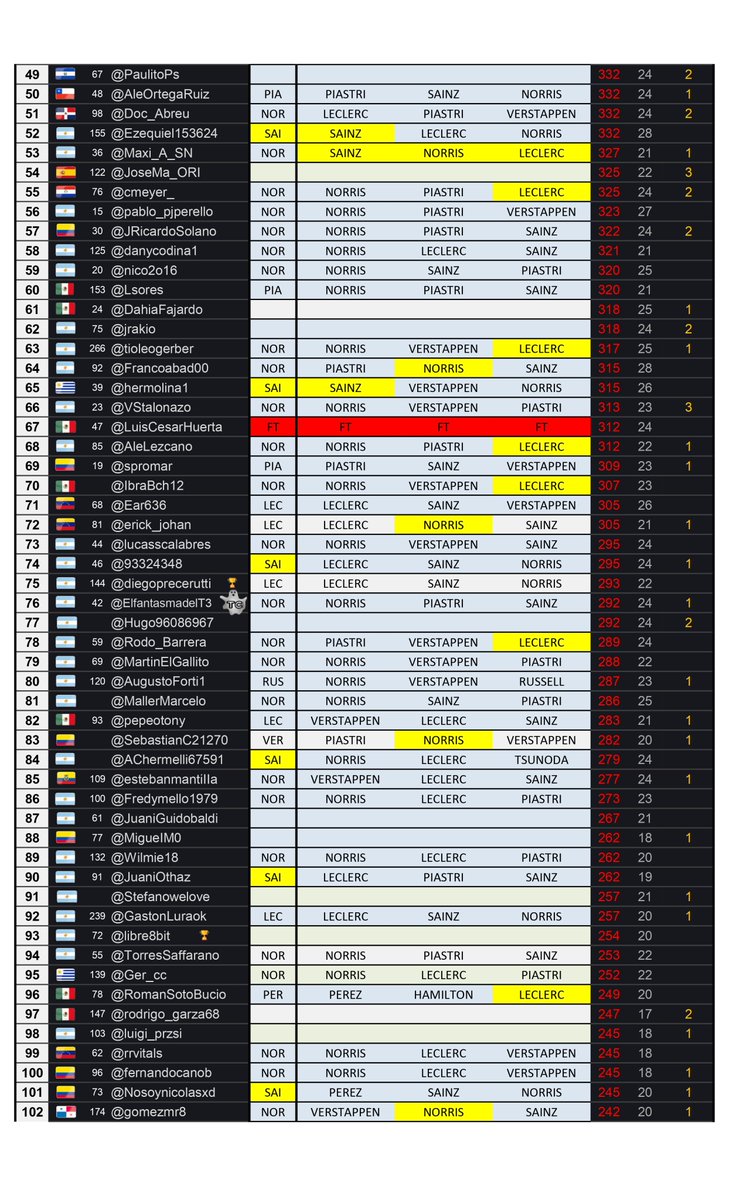🏁 Vivo F1 tweet media