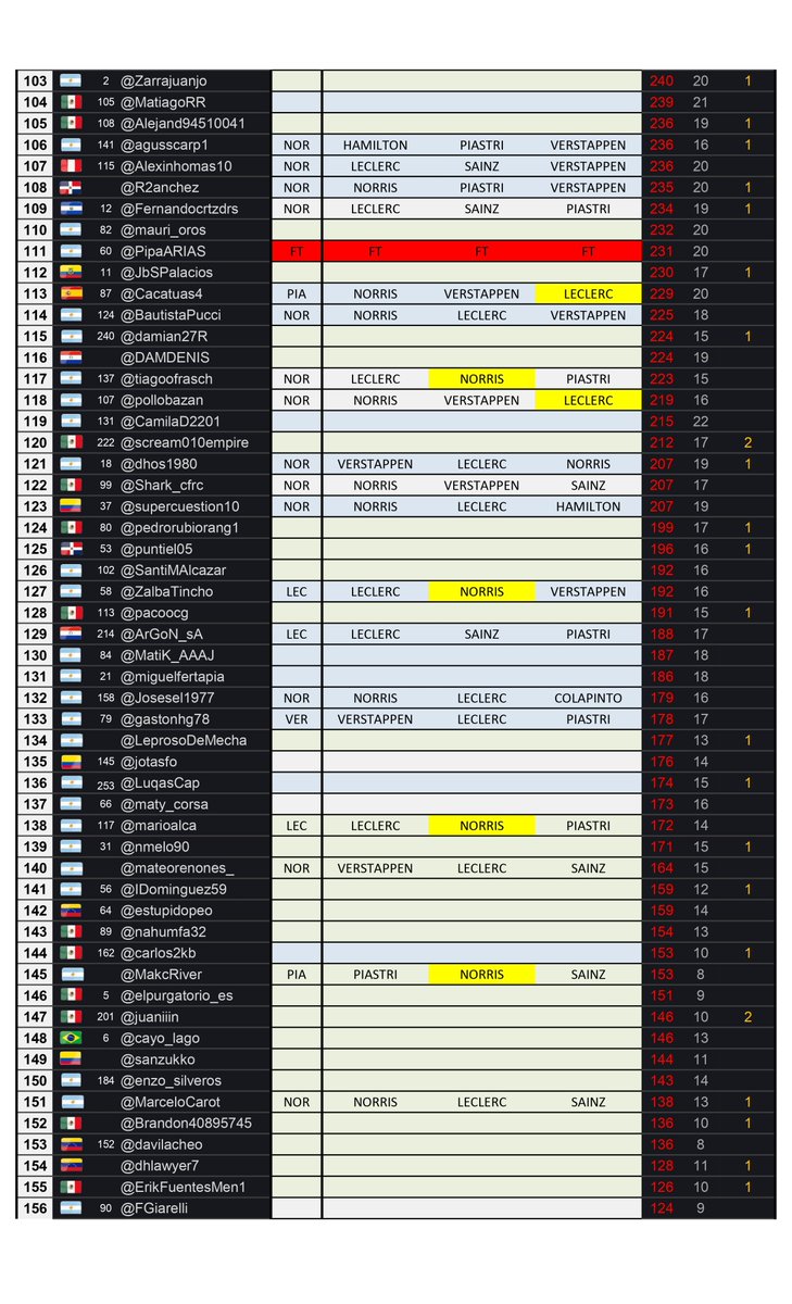 🏁 Vivo F1 tweet media