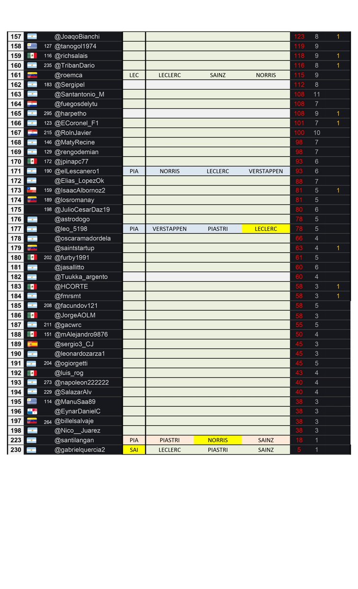 🏁 Vivo F1 tweet media