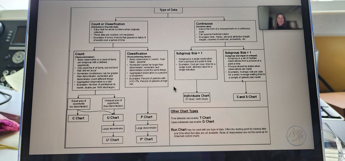 Deepali Handa MD MBA (@deepalihandaneo) on Twitter photo Data.. Data.. wanna know what to look at in QI? CLG SPC chart talk on... join in now.. zoom link in email😊 <a href="/NICUBatman/">Shetal Shah</a> <a href="/AmerAcadPeds/">American Academy of Pediatrics</a> <a href="/munishguptamd/">Munish Gupta</a> <a href="/Kayrao14/">kavyarao</a> <a href="/ja_hpa/">N Ja Hpa</a> <a href="/MarykasuMD/">Mary Divya Kasu</a> <a href="/jayasreenairneo/">Jayasree</a> <a href="/AAPneonatal/">AAP Neonatal</a> <a href="/MidCareerNeo/">MidCaN</a> <a href="/NeoTECaN/">Neo Kids On The Block</a> Data.. Data.. wanna know what to look at in QI? CLG SPC chart talk on... join in now.. zoom link in email😊 <a href="/NICUBatman/">Shetal Shah</a> <a href="/AmerAcadPeds/">American Academy of Pediatrics</a> <a href="/munishguptamd/">Munish Gupta</a> <a href="/Kayrao14/">kavyarao</a> <a href="/ja_hpa/">N Ja Hpa</a> <a href="/MarykasuMD/">Mary Divya Kasu</a> <a href="/jayasreenairneo/">Jayasree</a> <a href="/AAPneonatal/">AAP Neonatal</a> <a href="/MidCareerNeo/">MidCaN</a> <a href="/NeoTECaN/">Neo Kids On The Block</a>