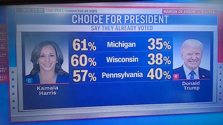 scavok's tweet photo. @NateSilver538 Really? Double digit leads in the exit polls in three states and you think she's lagging behind because she's not breaking 60% https://t.co/wf0G95r8tf