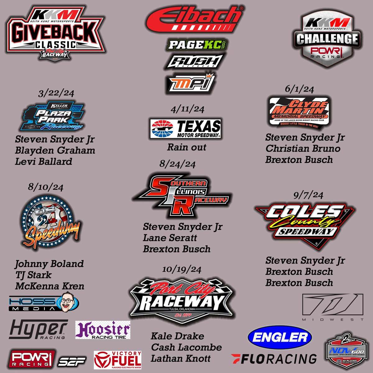 Congratulations to all the winners and a huge thank you to all the competitors, tracks, and partners for making the #KKMChallenge season a success.