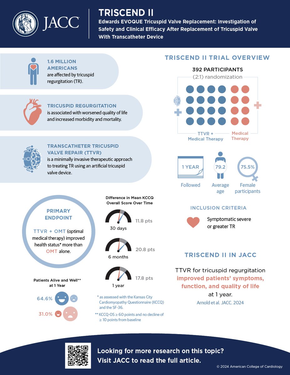 JACC Journals tweet media