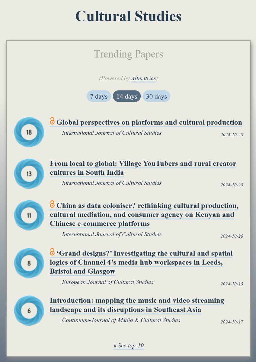 OOIR (@observeir) on Twitter photo Trending in #CulturalStudies:
ooir.org/index.php?fielā¦
1) Global perspectives on platforms & cultural production (<a href="/IJCS_journal/">International Journal of Cultural Studies</a>)
2) Village YouTubers in S. India
3) China as data coloniser?
4) Cultural & spatial logics of Channel 4ās media hub workspaces (<a href="/EJCS_Journal/">European Journal of Cultural Studies (EJCS)</a>) Trending in #CulturalStudies:
ooir.org/index.php?fielā¦
1) Global perspectives on platforms & cultural production (<a href="/IJCS_journal/">International Journal of Cultural Studies</a>)
2) Village YouTubers in S. India
3) China as data coloniser?
4) Cultural & spatial logics of Channel 4ās media hub workspaces (<a href="/EJCS_Journal/">European Journal of Cultural Studies (EJCS)</a>)