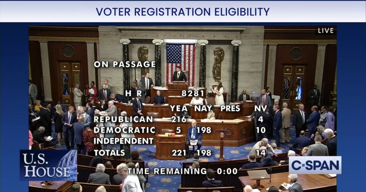 198 House Democrats voted down a bill to require proof of citizenship to vote