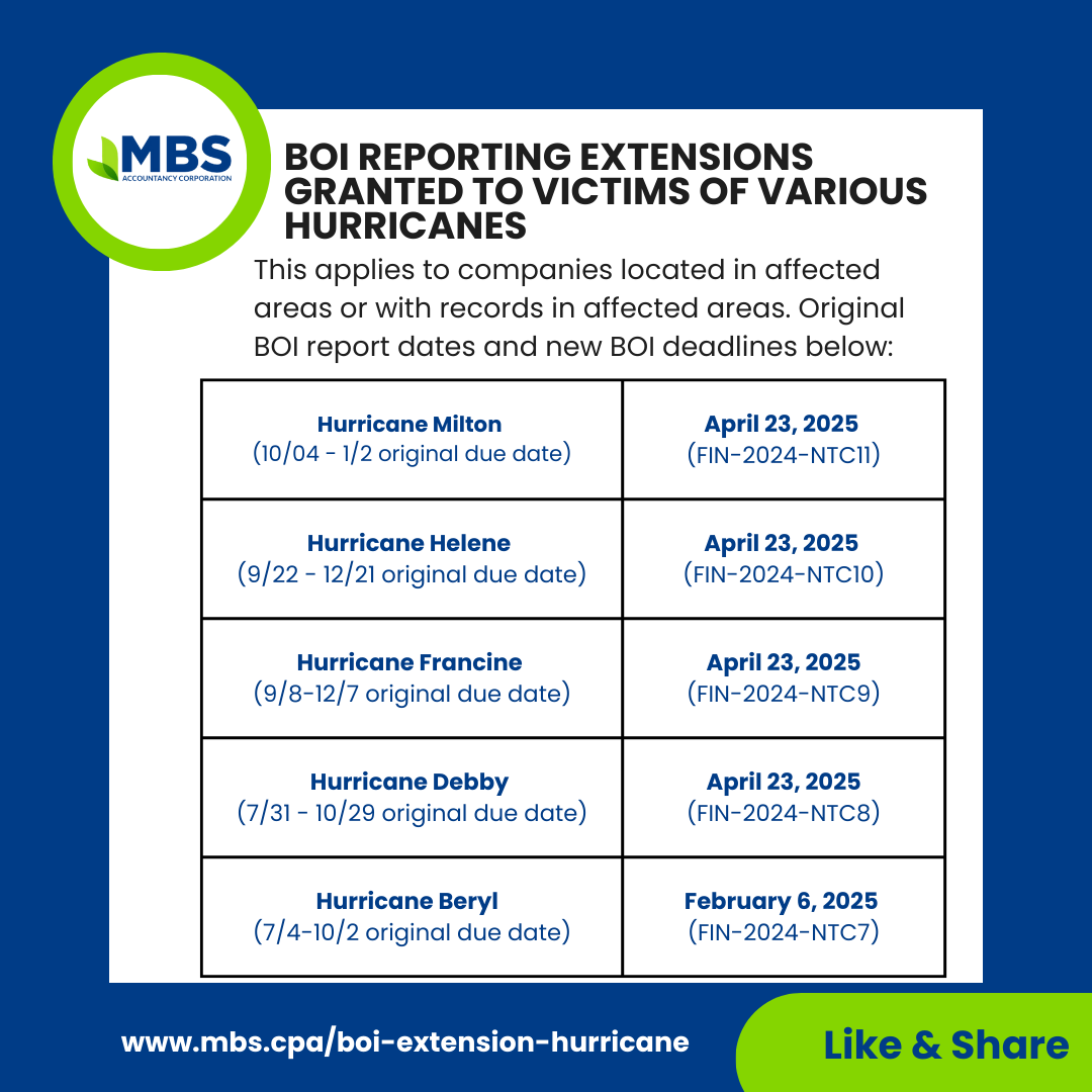 If you want to see more details, read our blog at the link below: mbs.cpa/boi-extension-…

#hurricanehelenevictims #hurricanemilton2024 
#hurricanefrancine #HurricaneHelene #HurricaneMilton #HurricaneDebby2024 #hurricanberyl