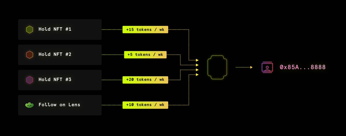 P00LS (@p00ls_) on Twitter photo 🔍 How are P00LS Creator tokens distributed?
💡 Creators manage distribution easily within the Creator Portal.
🌐 Available across platforms like <a href="/soundxyz_/">sound.xyz (🎧,🎧)</a> and more for NFT holders & community supporters.
🔄 Tokens are distributed weekly to engaged followers! 🔍 How are P00LS Creator tokens distributed?
💡 Creators manage distribution easily within the Creator Portal.
🌐 Available across platforms like <a href="/soundxyz_/">sound.xyz (🎧,🎧)</a> and more for NFT holders & community supporters.
🔄 Tokens are distributed weekly to engaged followers!