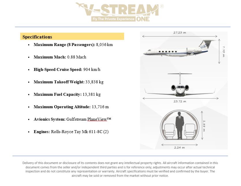 vstreamaviatio1's tweet photo. Aircraft G450 is for sale at V-Stream Aviation✈️ https://t.co/H1UmWEkMrX