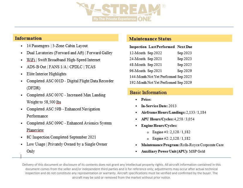vstreamaviatio1's tweet photo. Aircraft G450 is for sale at V-Stream Aviation✈️ https://t.co/H1UmWEkMrX