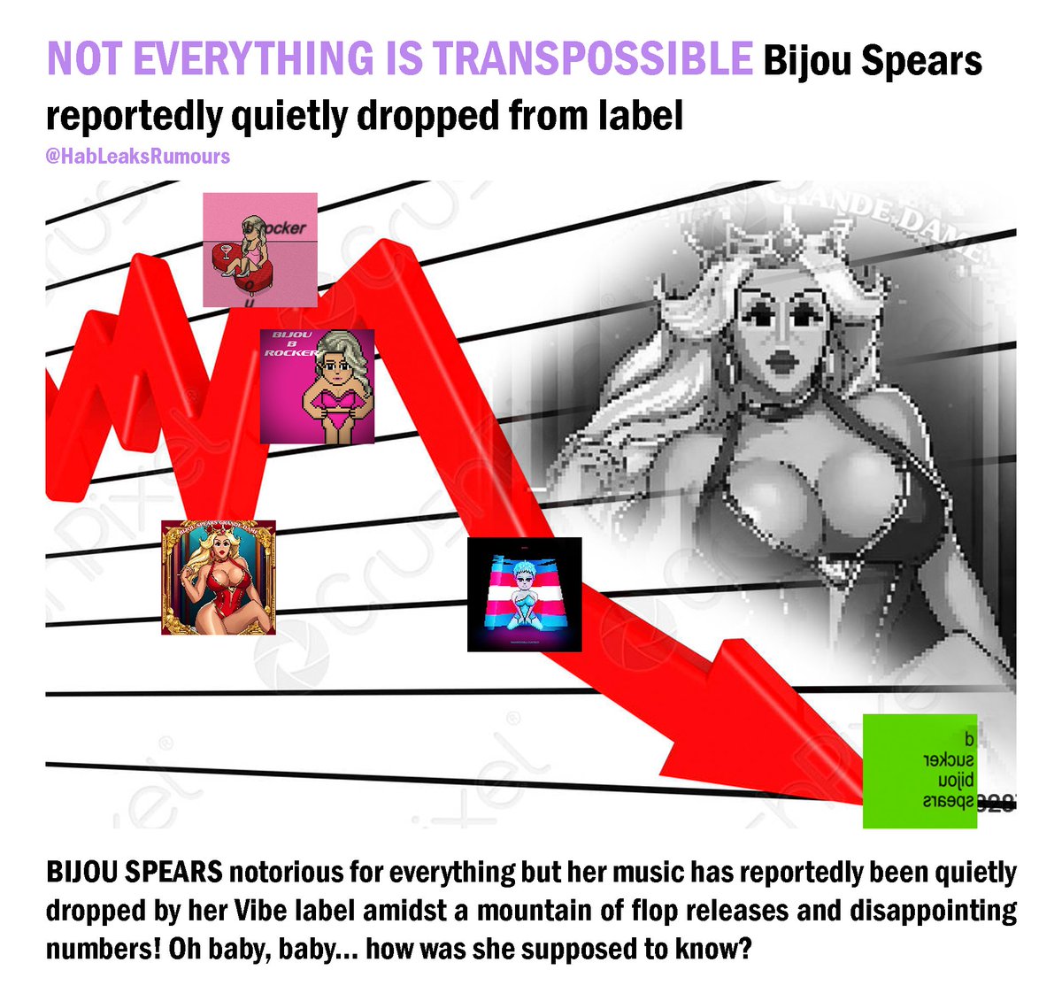 NOT EVERYTHING IS TRANSPOSSIBLE Bijou Spears reportedly quietly dropped from label
<a href="/Thebijouspears/">Bijou Spears</a>