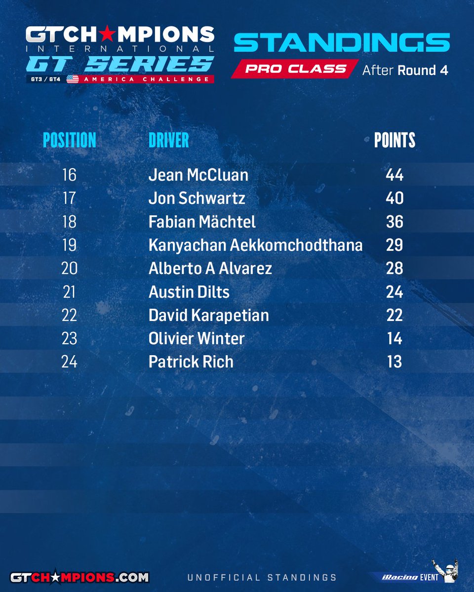 DG Racing tweet media