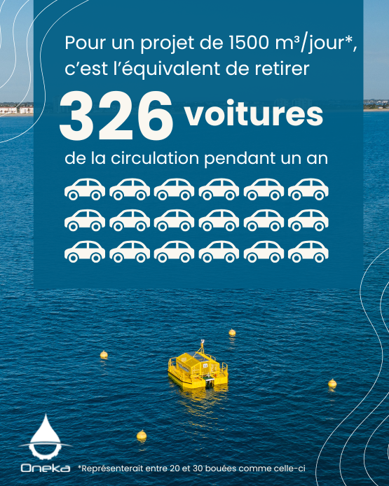OnekaWater's tweet image. Malgré les engagements mondiaux, les émissions de GES continuent d'augmenter, nous rapprochant d'un réchauffement critique. Oneka réduit les émissions grâce à son dessalement alimenté par les vagues, apportant de l'eau douce aux communautés côtières.  #EauDurable