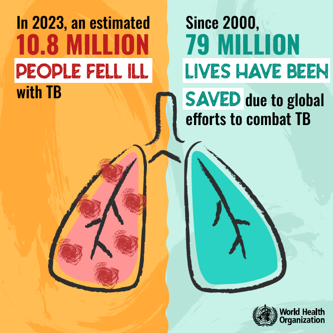 ResultsCda's tweet photo. In 2023, over 8 MILLION people were newly diagnosed with TB, yet again the world's deadliest infectious disease.

Now more than ever, 🇨🇦 must step up with bold commitments to immunization &amp; efforts to #EndTB once &amp; for all.

Read the latest @WHO report 👇
https://t.co/cRBfJxd4Oe https://t.co/MRv6EJgCSP