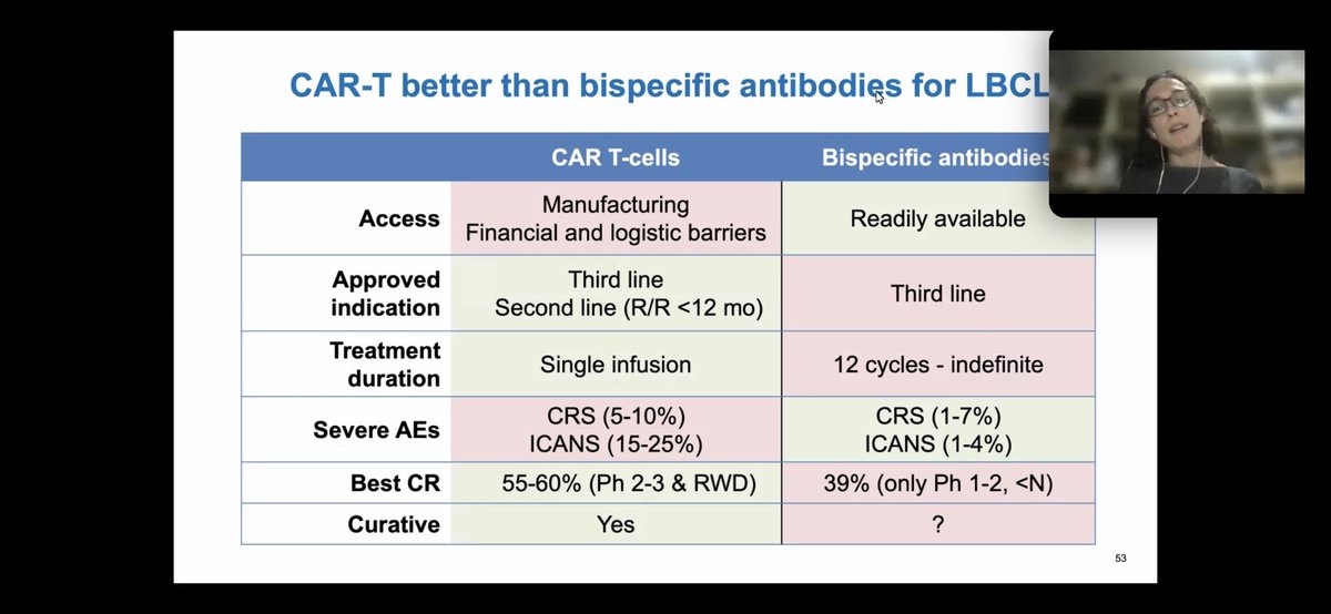Côme Bommier (@comebommier) on Twitter photo Congratulations <a href="/AIHemato/">Association des Internes en Hématologie</a> for setting up this international webinar!
Great talks given by <a href="/gloria_iacoboni/">Gloria Iacoboni</a> and <a href="/MarcoRuella/">Marco Ruella</a> 😅
Another proof that <a href="/young_eha/">YoungEHA</a> <a href="/EHA_Hematology/">European Hematology Association</a> support is carrying education in hematology at its highest !
#VeryYoungEHA are already rising. Congratulations <a href="/AIHemato/">Association des Internes en Hématologie</a> for setting up this international webinar!
Great talks given by <a href="/gloria_iacoboni/">Gloria Iacoboni</a> and <a href="/MarcoRuella/">Marco Ruella</a> 😅
Another proof that <a href="/young_eha/">YoungEHA</a> <a href="/EHA_Hematology/">European Hematology Association</a> support is carrying education in hematology at its highest !
#VeryYoungEHA are already rising.