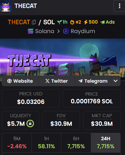 CryptoRugMunch's tweet photo. 🚨 $THECAT is bundled and supply controlled to an extreme degree. After going through most of the top 150 wallets, I found many fresh wallets holding supply, with most having received Solana from exchanges and then purchasing supply on Raydium. The developers likely control around 60% of the supply.

From what I understand, the developer behind this project was previously involved with $MANEKI and has since left to launch $THECAT. Regardless of how the project performs short-term, be aware that it is heavily supply controlled.

Always DYOR and tread carefully when dealing with projects like this.

https://t.co/JEVI8OcjGY