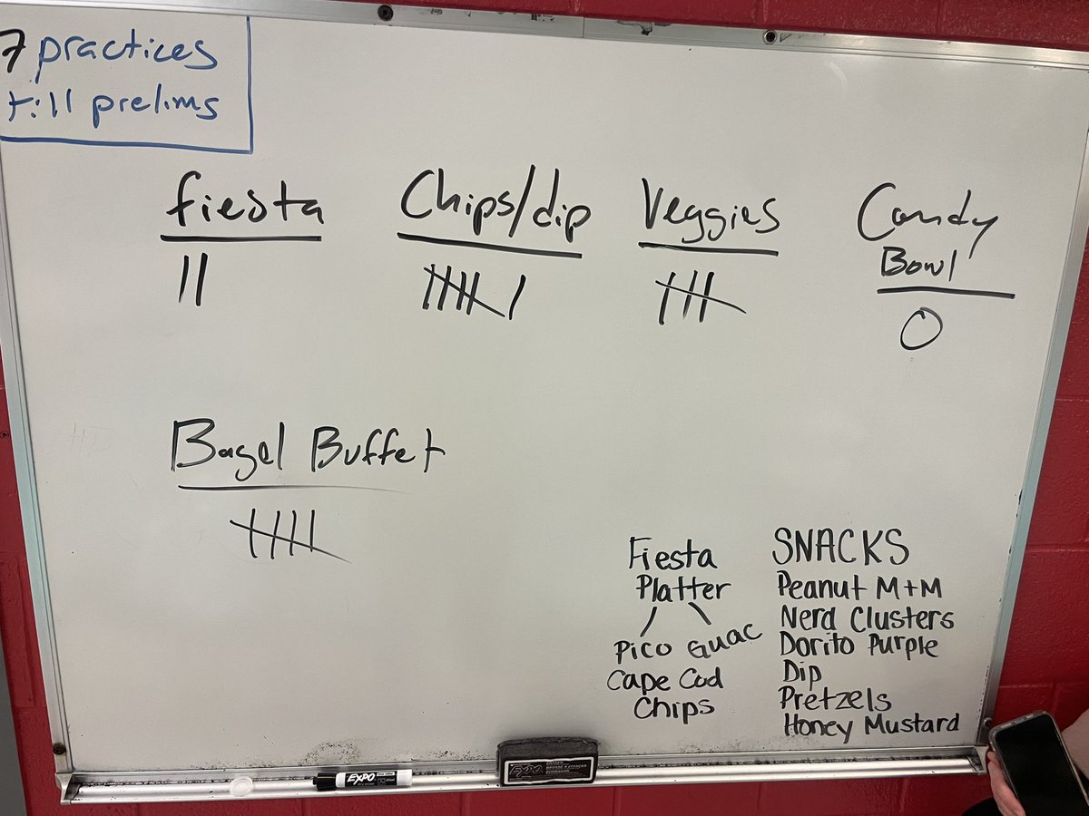 The annual #snackvote took place yesterday….and chips and dips takes it!