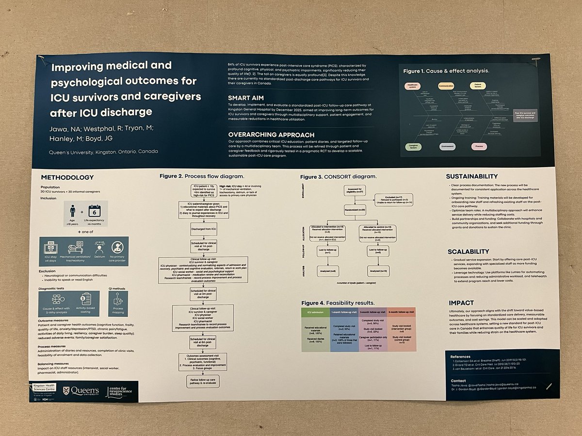 Tasha Jawa (@jawatasha) on Twitter photo Exciting to share our preliminary work on improving outcomes for ICU survivors and caregivers at today’s QI Showcase <a href="/KingstonHSC/">KingstonHSC</a> poster 47! <a href="/QueensU_CNS/">Neuroscience at Queen's University</a> <a href="/QueensUHealth/">Queen's Health Sciences</a> <a href="/QueensMDPhD/">Queen's MD/PhD</a> <a href="/jgordonboyd/">J Gordon Boyd</a> Exciting to share our preliminary work on improving outcomes for ICU survivors and caregivers at today’s QI Showcase <a href="/KingstonHSC/">KingstonHSC</a> poster 47! <a href="/QueensU_CNS/">Neuroscience at Queen's University</a> <a href="/QueensUHealth/">Queen's Health Sciences</a> <a href="/QueensMDPhD/">Queen's MD/PhD</a> <a href="/jgordonboyd/">J Gordon Boyd</a>