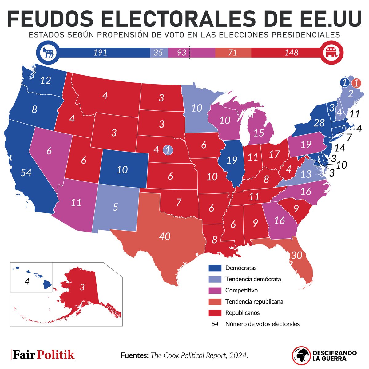 🇺🇸 Cada elección en EE.UU puede ser una sorpresa, un candidato puede obtener la presidencia con menos votos populares que su rival (como Trump en 2016), y los estados bisagra son decisivos para ello.

🔗descifrandolaguerra.es/mapa-de-los-fe…