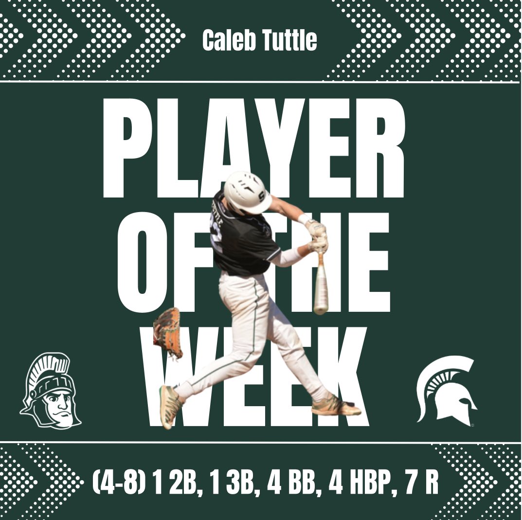 MSUBaseballClub's tweet image. Congrats to @CalebTuttle22 for earning his second Player of the week. He earned it this past weekend with our series against Central Michigan. He went (4-8) with 1 2B, 1 3B, 4 BB, 4 HBP and scoring 7 times.