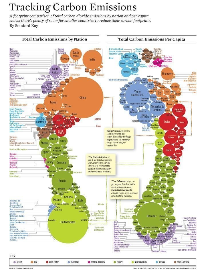 UN Biodiversity (@unbiodiversity) on Twitter photo This infographic highlights the other side of #deforestation as a major driver of 🌡 climate change—our relentless carbon dioxide emissions.
It illustrates the combined impact of per capita emissions and the multiplying effects of our growing population.
Via <a href="/SavingNature1/">Saving Nature</a> This infographic highlights the other side of #deforestation as a major driver of 🌡 climate change—our relentless carbon dioxide emissions.
It illustrates the combined impact of per capita emissions and the multiplying effects of our growing population.
Via <a href="/SavingNature1/">Saving Nature</a>