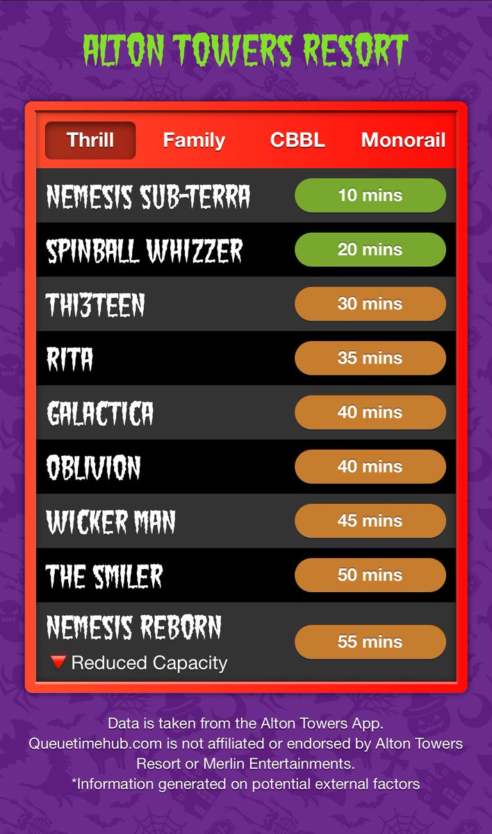 Behind the scenes, the teams have been working hard all day, good to see by late afternoon all thrill rides back in operation. 
#Resilience 
#MindsetShift 
#teamworkmakesthedreamwork