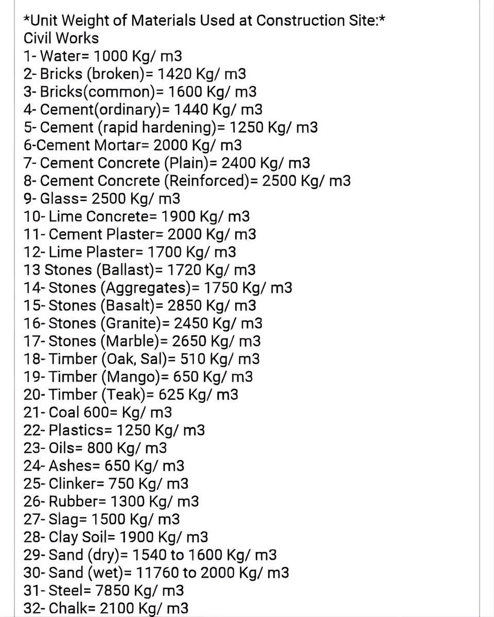 Unit Weight of Material Used at Construction Site✅